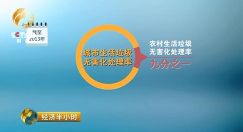 截至2013年，全国农村生活垃圾的无害化处理率仅为同期城市生活垃圾无害化处理率的九分之一。